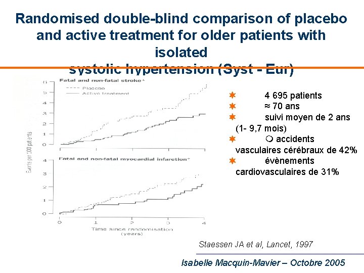 Randomised double-blind comparison of placebo and active treatment for older patients with isolated systolic