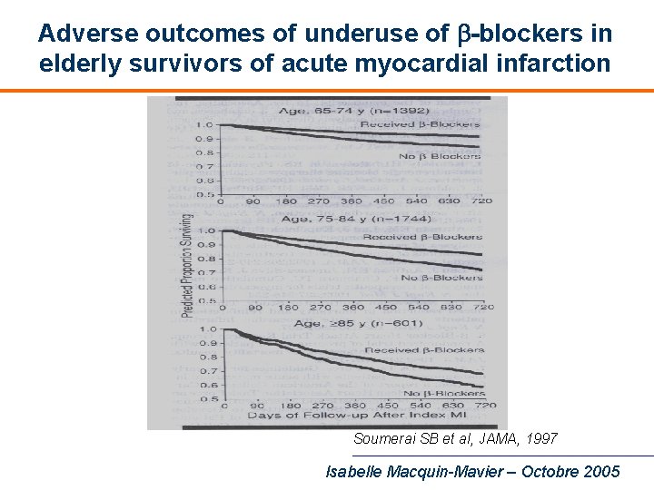 Adverse outcomes of underuse of b-blockers in elderly survivors of acute myocardial infarction Soumerai