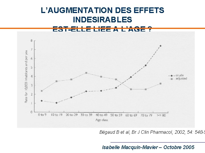 L’AUGMENTATION DES EFFETS INDESIRABLES EST-ELLE LIEE A L’AGE ? Bégaud B et al, Br