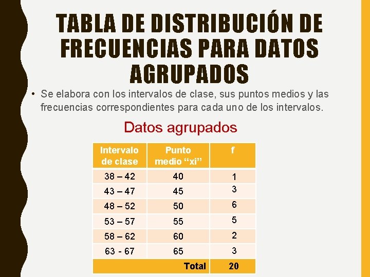 TABLA DE DISTRIBUCIÓN DE FRECUENCIAS PARA DATOS AGRUPADOS • Se elabora con los intervalos