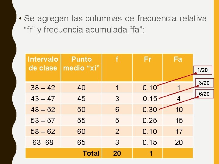  • Se agregan las columnas de frecuencia relativa “fr” y frecuencia acumulada “fa”: