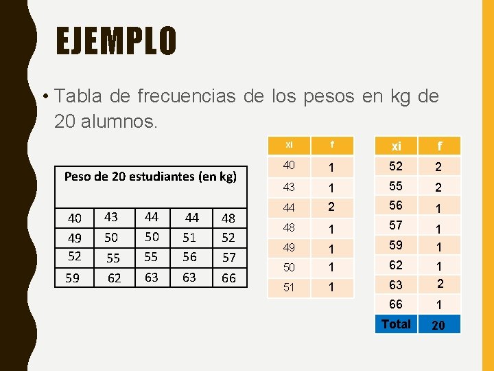 EJEMPLO • Tabla de frecuencias de los pesos en kg de 20 alumnos. Peso