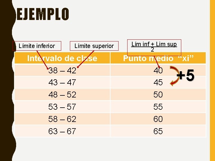 EJEMPLO Límite inferior Límite superior Intervalo de clase 38 – 42 43 – 47