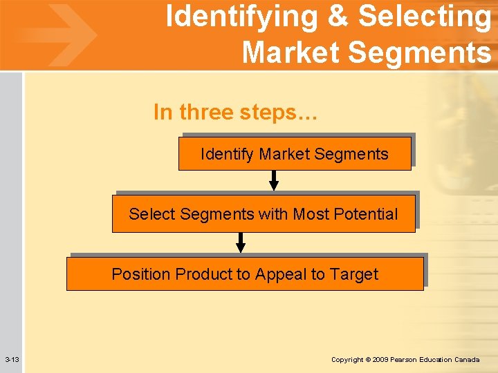 Identifying & Selecting Market Segments In three steps… Identify Market Segments Select Segments with