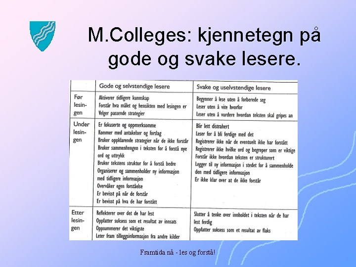 M. Colleges: kjennetegn på gode og svake lesere. Framtida nå - les og forstå!