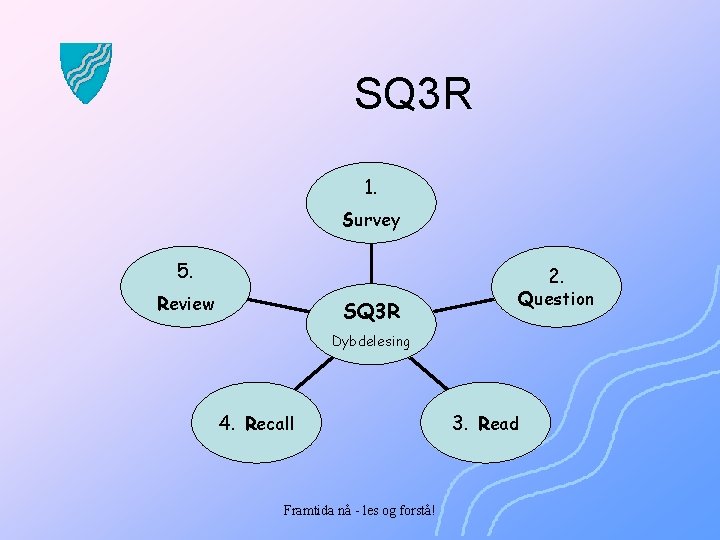 SQ 3 R 1. Survey 5. 2. Review SQ 3 R Question Dybdelesing 4.