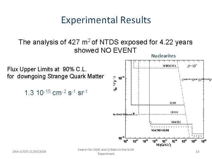 Experimental Results The analysis of 427 m 2 of NTDS exposed for 4. 22