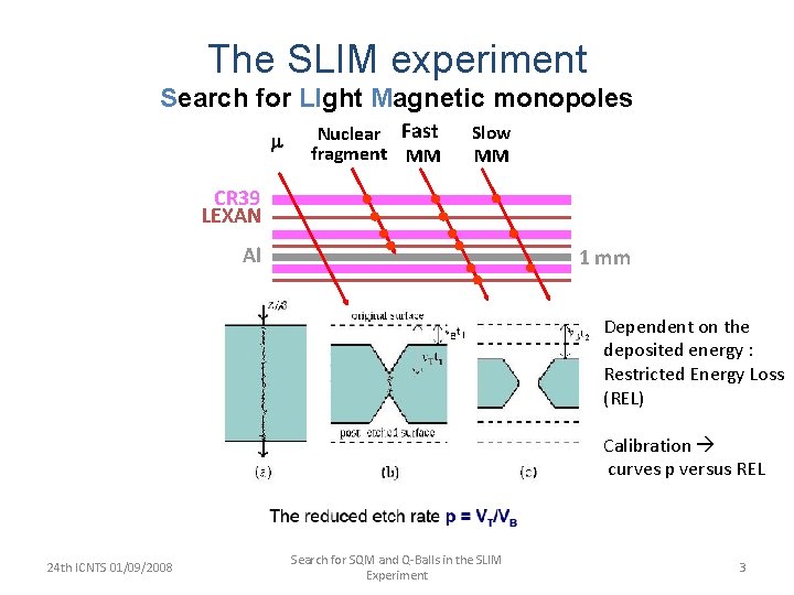 The SLIM experiment Search for LIght Magnetic monopoles m Nuclear Fast fragment MM Slow