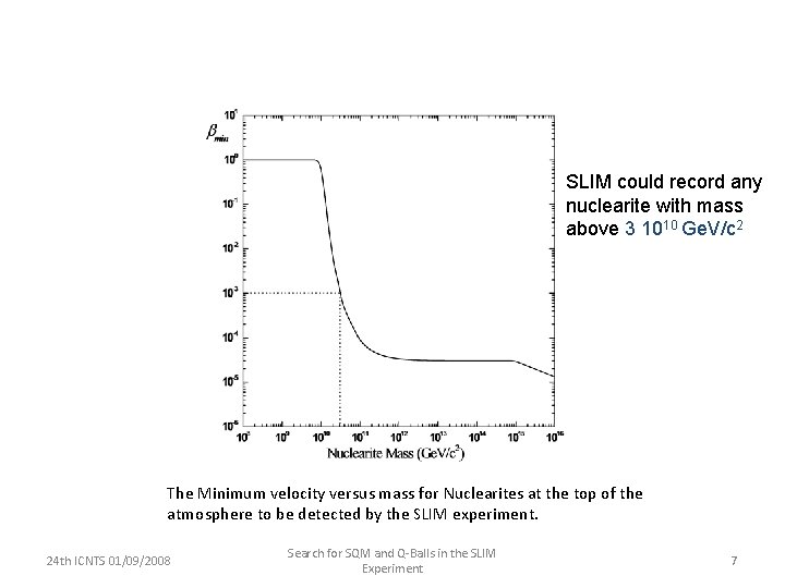 SLIM could record any nuclearite with mass above 3 1010 Ge. V/c 2 The