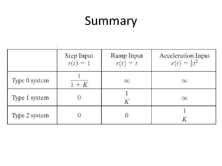 Summary 