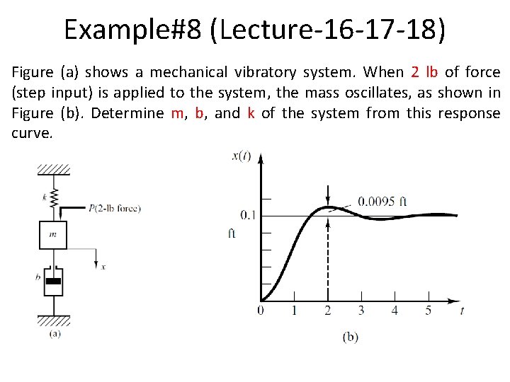 Example#8 (Lecture-16 -17 -18) Figure (a) shows a mechanical vibratory system. When 2 lb