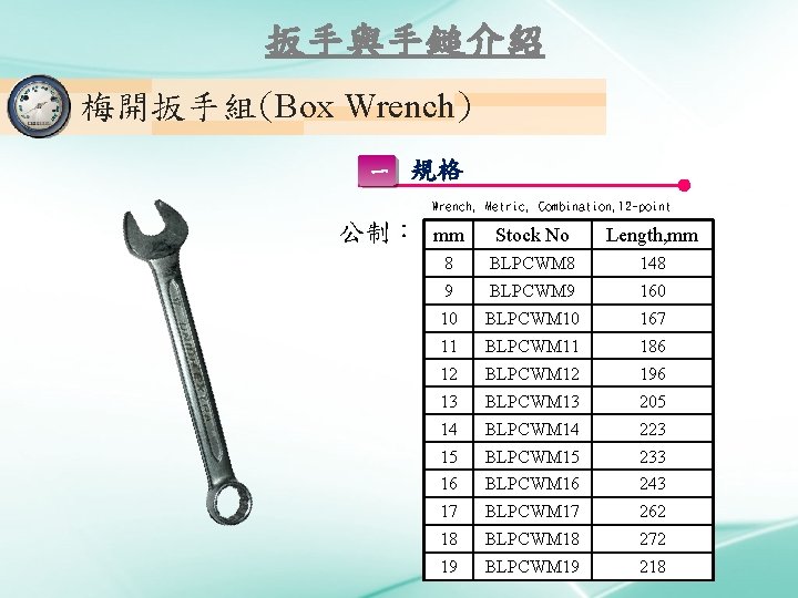 扳手與手鎚介紹 梅開扳手組(Box Wrench) 一 規格 Wrench, Metric, Combination, 12 -point 公制： mm Stock No