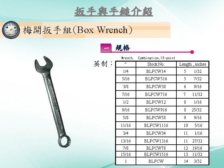 扳手與手鎚介紹 梅開扳手組(Box Wrench) 一 規格 Wrench, 英制： Combination, 12 -point “ Stock No. Length