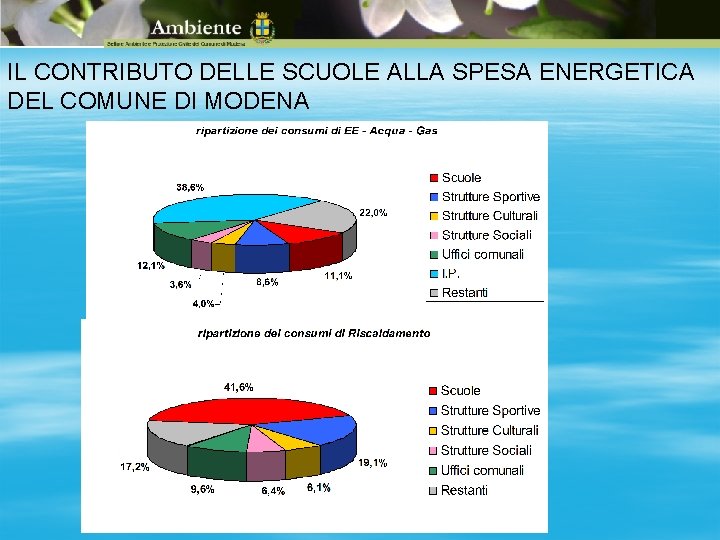 IL CONTRIBUTO DELLE SCUOLE ALLA SPESA ENERGETICA DEL COMUNE DI MODENA 