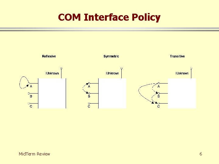 COM Interface Policy Mid. Term Review 6 