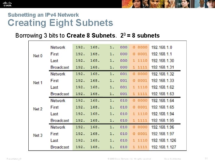 Subnetting an IPv 4 Network Creating Eight Subnets Borrowing 3 bits to Create 8