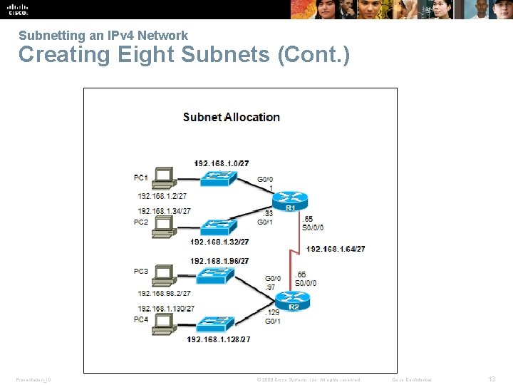 Subnetting an IPv 4 Network Creating Eight Subnets (Cont. ) Presentation_ID © 2008 Cisco
