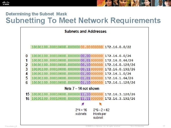Determining the Subnet Mask Subnetting To Meet Network Requirements Presentation_ID © 2008 Cisco Systems,