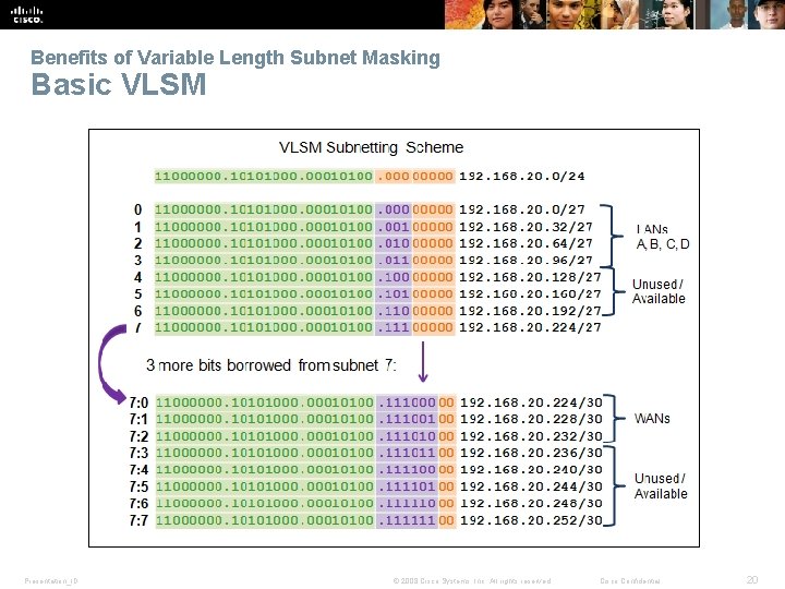 Benefits of Variable Length Subnet Masking Basic VLSM Presentation_ID © 2008 Cisco Systems, Inc.