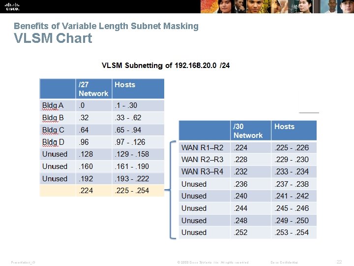 Benefits of Variable Length Subnet Masking VLSM Chart Presentation_ID © 2008 Cisco Systems, Inc.