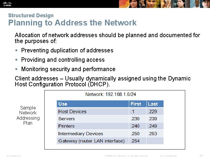Structured Design Planning to Address the Network Allocation of network addresses should be planned