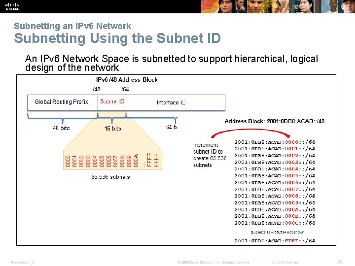 Subnetting an IPv 6 Network Subnetting Using the Subnet ID An IPv 6 Network