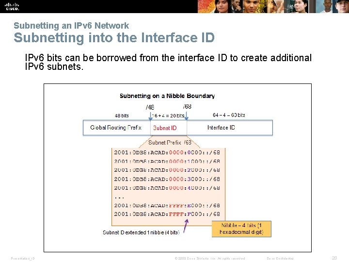 Subnetting an IPv 6 Network Subnetting into the Interface ID IPv 6 bits can