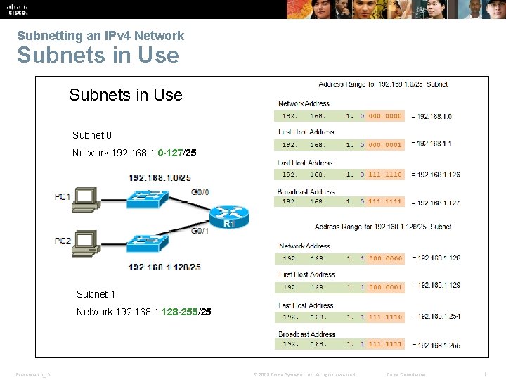 Subnetting an IPv 4 Network Subnets in Use Subnet 0 Network 192. 168. 1.