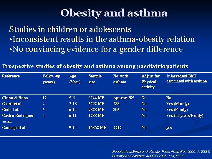 Obesity and asthma Studies in children or adolescents • Inconsistent results in the asthma-obesity