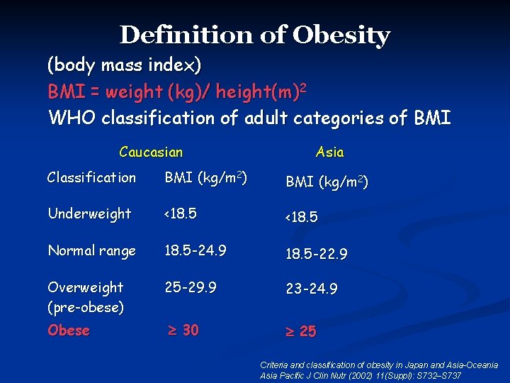 Definition of Obesity (body mass index) BMI = weight (kg)/ height(m)2 WHO classification of