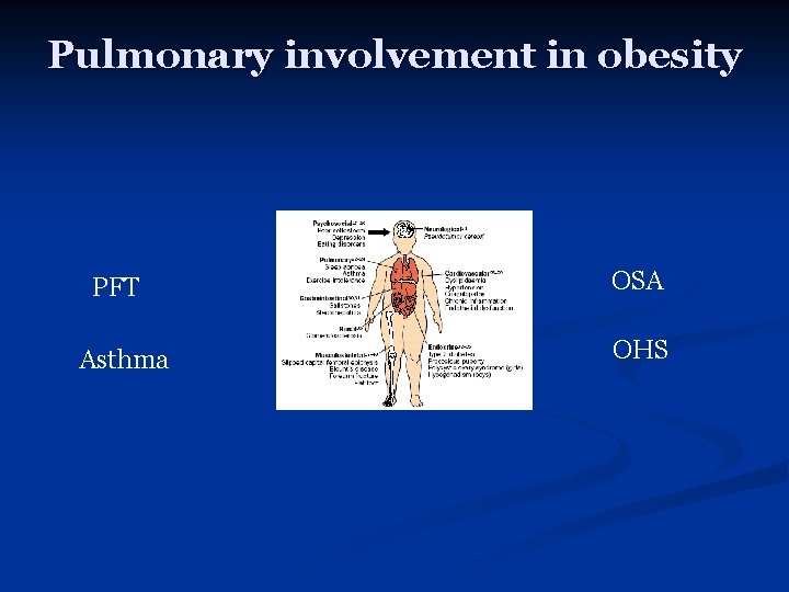 Pulmonary involvement in obesity PFT OSA Asthma OHS 