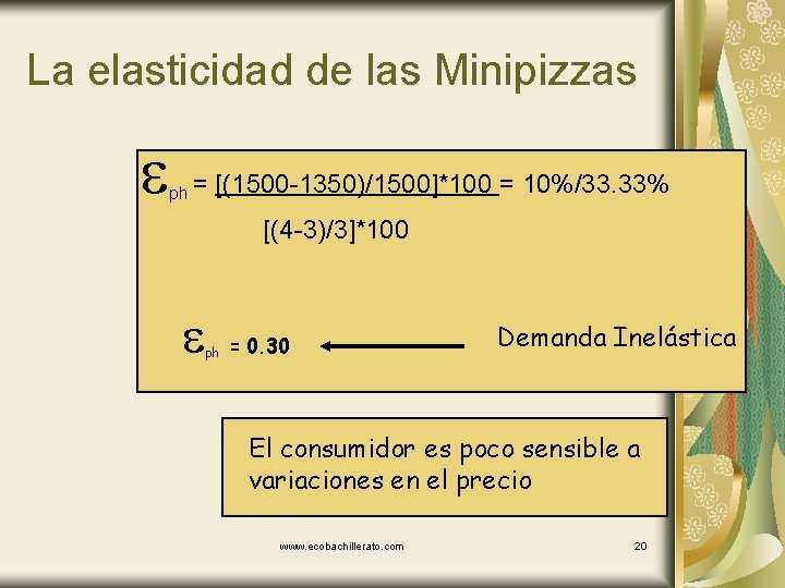 La elasticidad de las Minipizzas ph = [(1500 -1350)/1500]*100 = 10%/33. 33% [(4 -3)/3]*100