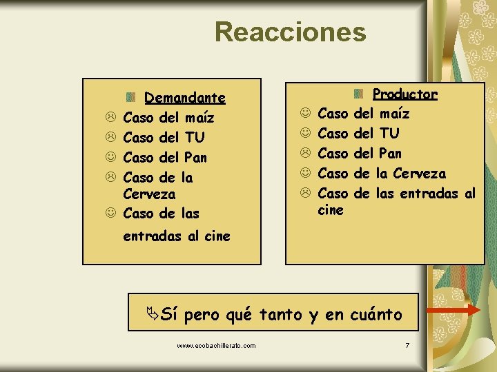 Reacciones L L J Demandante Caso del maíz Caso del TU Caso del Pan