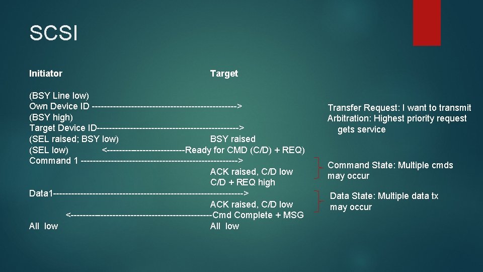 SCSI Initiator Target (BSY Line low) Own Device ID ------------------------> (BSY high) Target Device