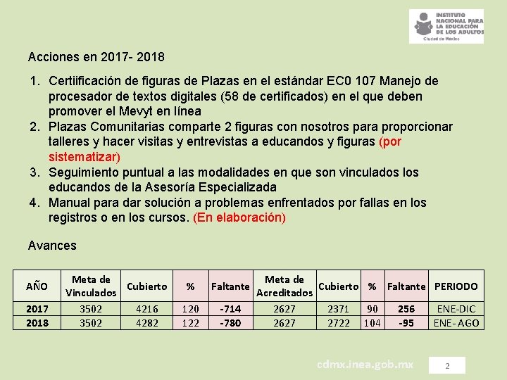 Acciones en 2017 - 2018 1. Certiificación de figuras de Plazas en el estándar