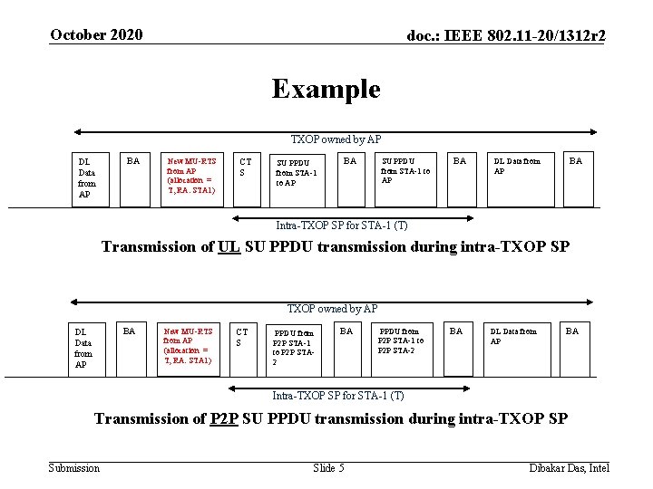 October 2020 doc. : IEEE 802. 11 -20/1312 r 2 Example TXOP owned by