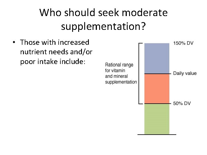 Who should seek moderate supplementation? • Those with increased nutrient needs and/or poor intake