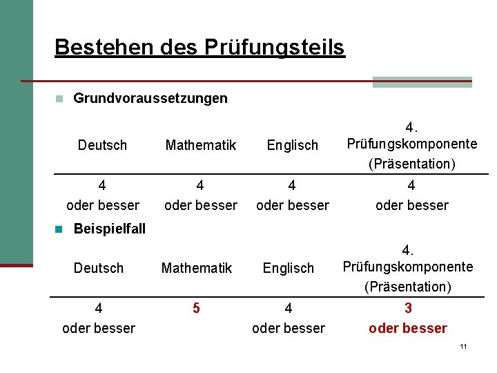 Bestehen des Prüfungsteils n Grundvoraussetzungen Deutsch Mathematik Englisch 4. Prüfungskomponente (Präsentation) 4 oder besser