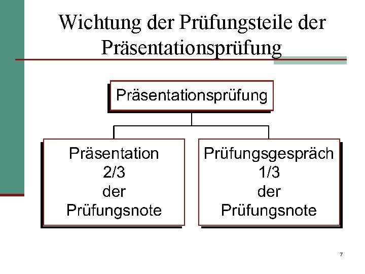 Wichtung der Prüfungsteile der Präsentationsprüfung 7 