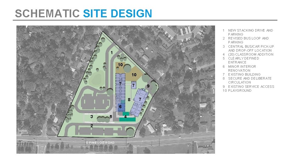 SCHEMATIC SITE DESIGN 1 1 10 10 7 7 8 6 3 5 2