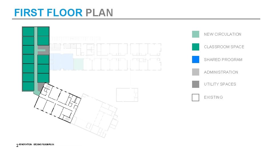 FIRST FLOOR PLAN NEW CIRCULATION CLASSROOM SPACE SHARED PROGRAM ADMINISTRATION UTILITY SPACES EXISTING 