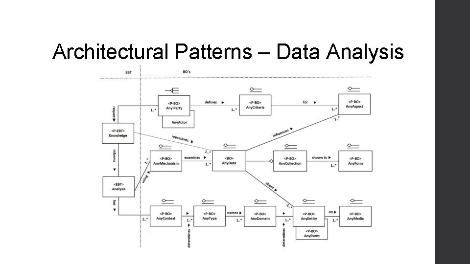 Architectural Patterns – Data Analysis Architectural Patterns – Data Analysis