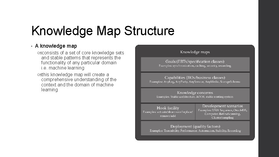 Knowledge Map Structure • A knowledge map consists of a set of core knowledge Knowledge Map Structure • A knowledge map consists of a set of core knowledge