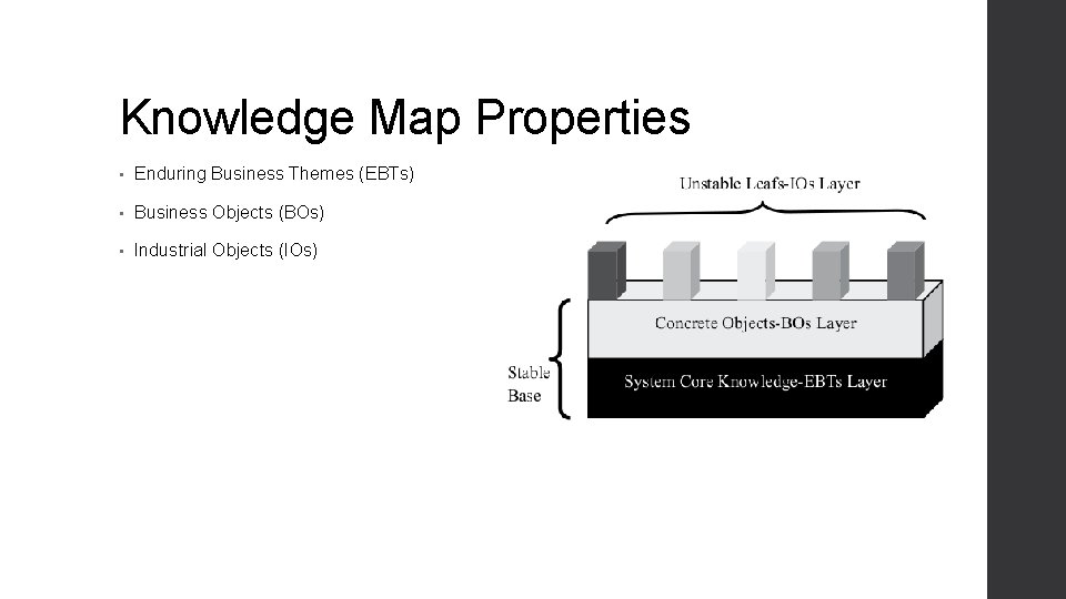 Knowledge Map Properties • Enduring Business Themes (EBTs) • Business Objects (BOs) • Industrial Knowledge Map Properties • Enduring Business Themes (EBTs) • Business Objects (BOs) • Industrial