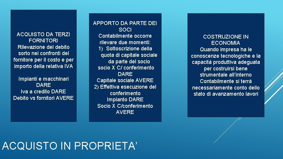 ACQUISTO DA TERZI FORNITORI Rilevazione del debito sorto nei confronti del fornitore per il