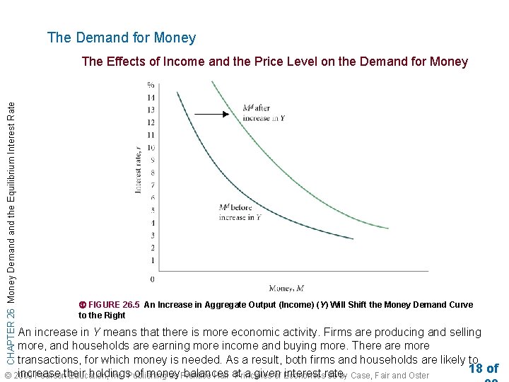 The Demand for Money CHAPTER 26 Money Demand the Equilibrium Interest Rate The Effects