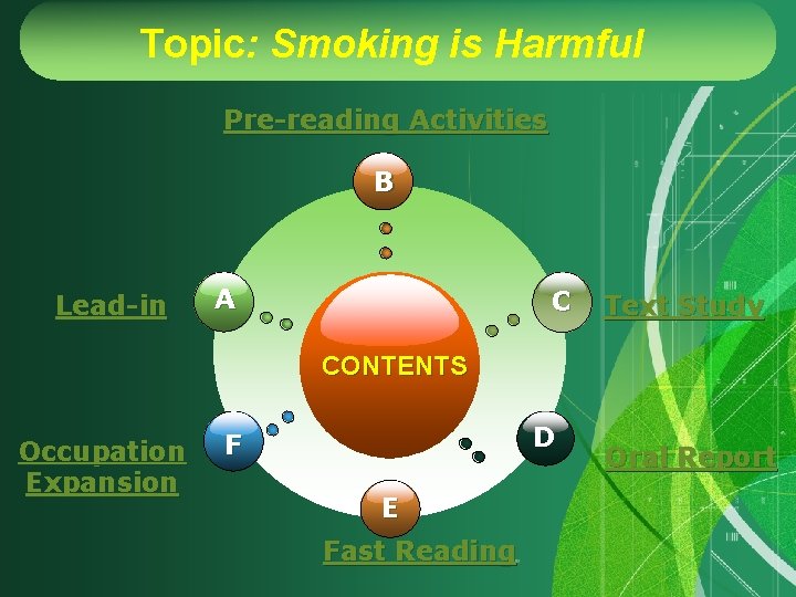Topic: Smoking is Harmful Pre-reading Activities B Lead-in A C Text Study CONTENTS Occupation Topic: Smoking is Harmful Pre-reading Activities B Lead-in A C Text Study CONTENTS Occupation