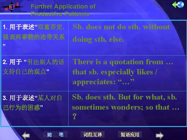 N E C H Further Application of Productive Patterns 1. 用于表述“双重否定, 强调两事物的连带关系 ” 2. N E C H Further Application of Productive Patterns 1. 用于表述“双重否定, 强调两事物的连带关系 ” 2.