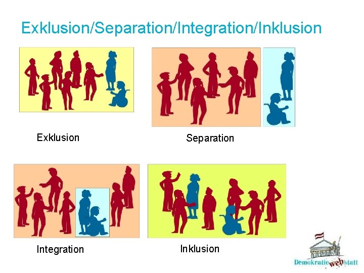 Exklusion/Separation/Integration/Inklusion Exklusion Integration Separation Inklusion 