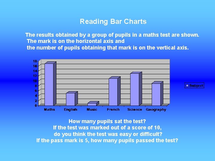 Reading Bar Charts The results obtained by a group of pupils in a maths